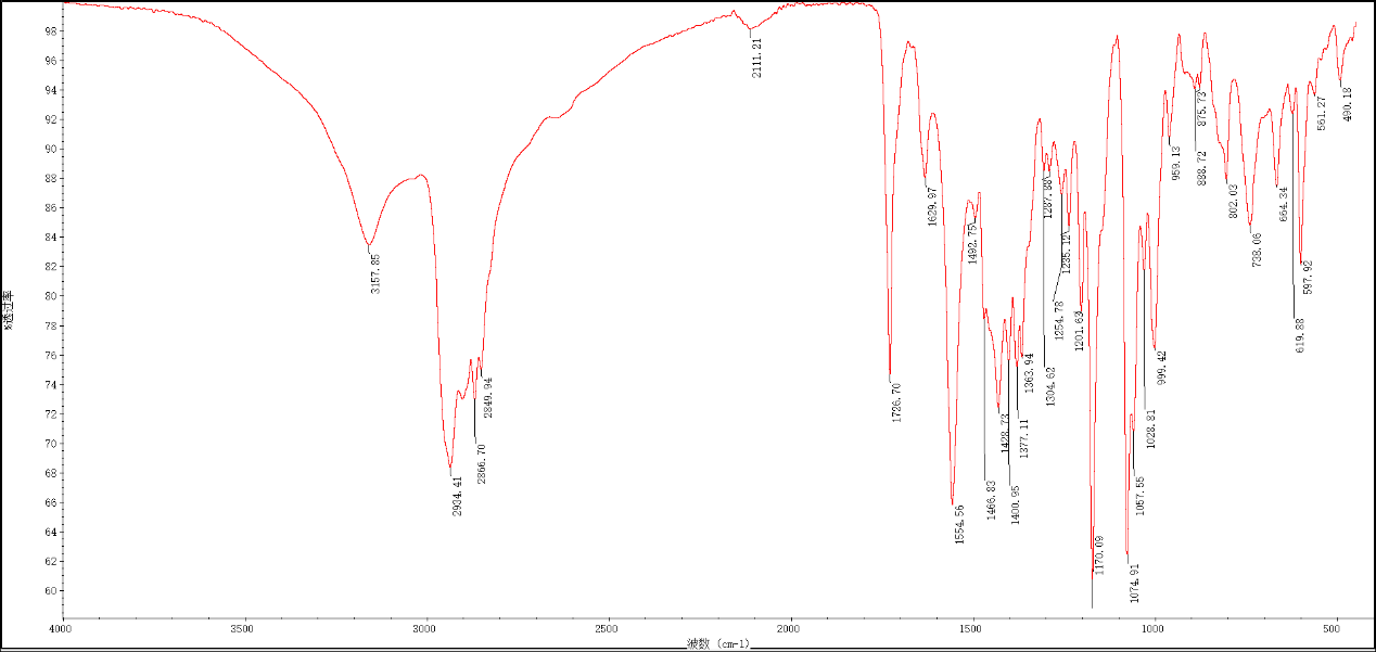 CHS Tris salt infrared spectrum