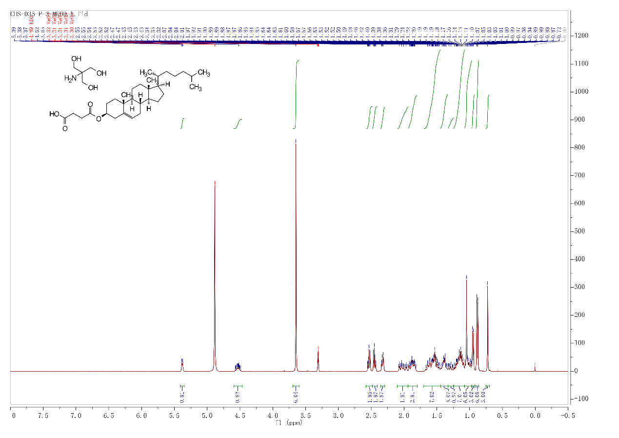 CHS Tris salt proton NMR spectrum