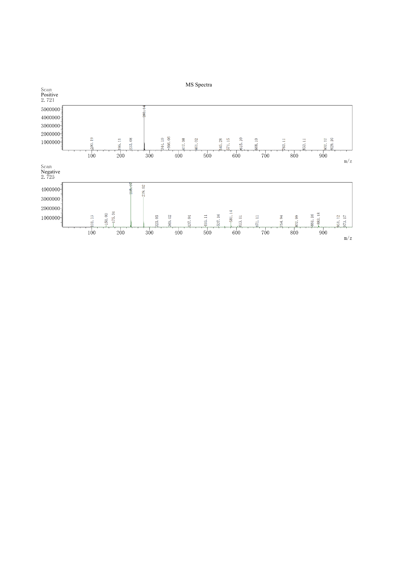 D-luciferin potassium salt positive- and negative-ion mass spectra